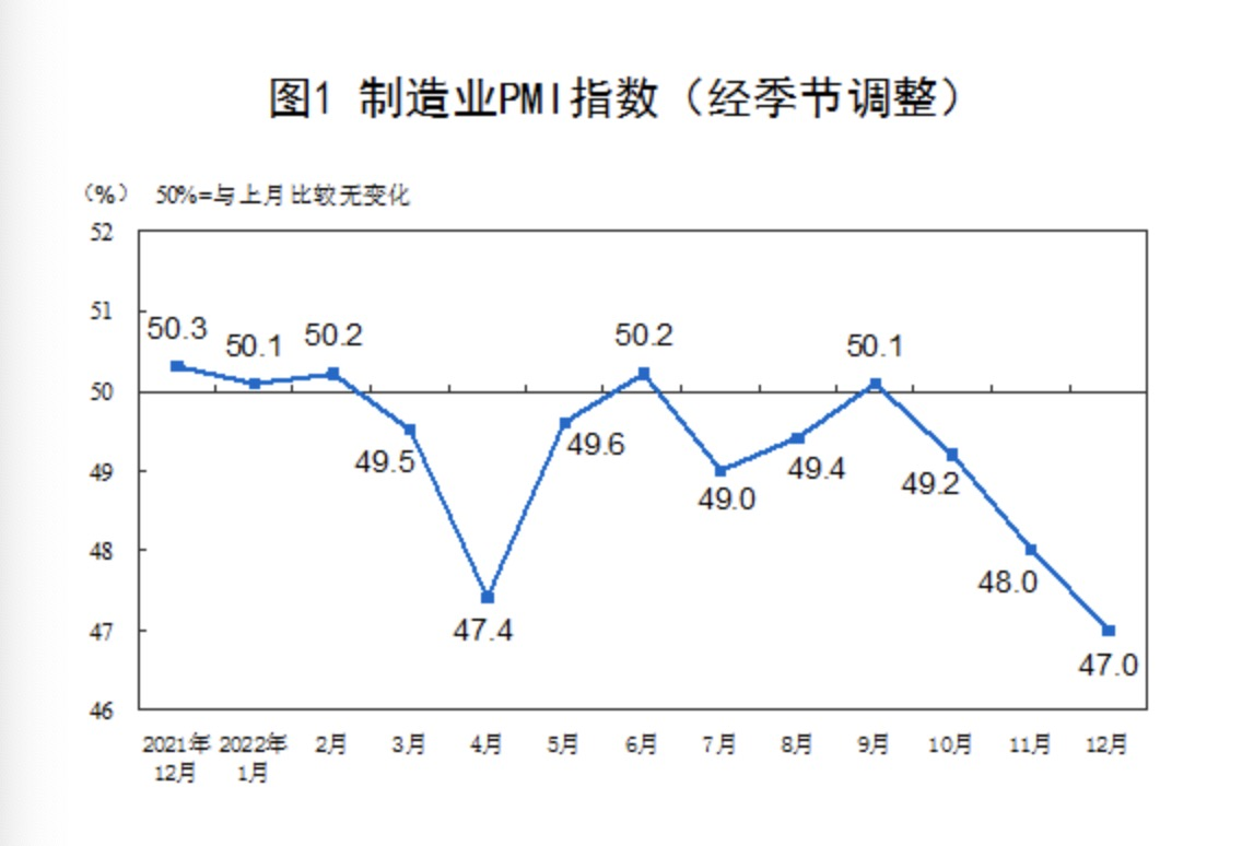 品成壓鑄模具設計：預計制造業(yè)和服務業(yè)將逐步趨穩(wěn)回升