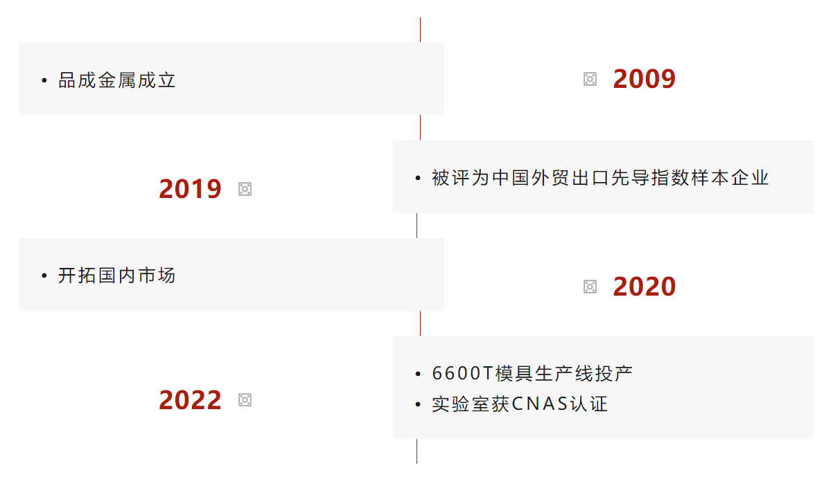品成金屬是一家專業(yè)的壓鑄模具設(shè)計與制造企業(yè) 品成金屬是一家專業(yè)的壓鑄模具設(shè)計與制造企業(yè)