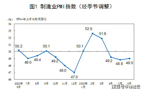 制造業景氣水平改善 鑄造行業6月數據可觀