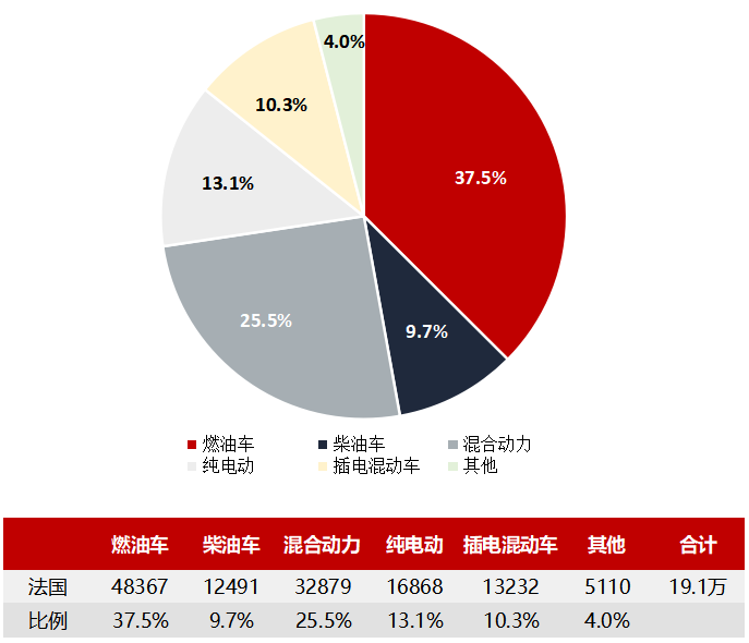 法國汽車制造商8月1日公布的銷售數據 法國汽車制造商8月1日公布的銷售數據