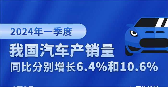 中國(guó)一季度汽車產(chǎn)銷量均超660萬輛