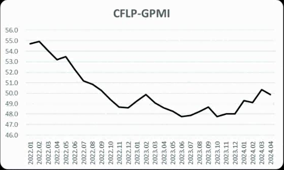 歐洲制造業(yè)恢復(fù)力度減弱，PMI較上月下降