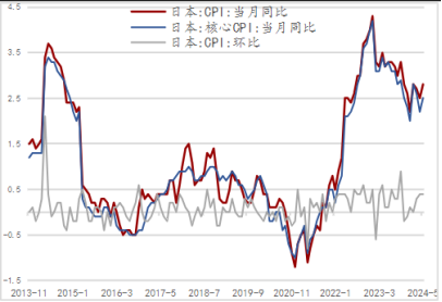 日本政策面臨轉向，地緣政治風險持續(xù)